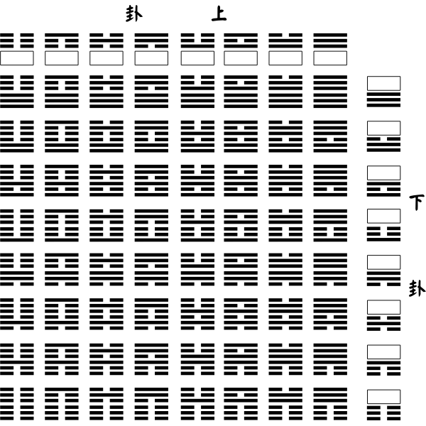 SVG gua the divinatory trigrams