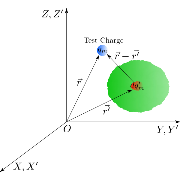 SVG H total continuous chart