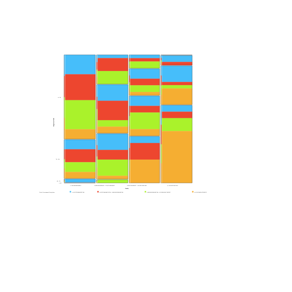SVG Happiness rang chart