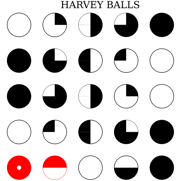 SVG Harvey balls