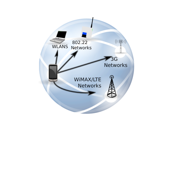 SVG Heterogeneous Wireless Network
