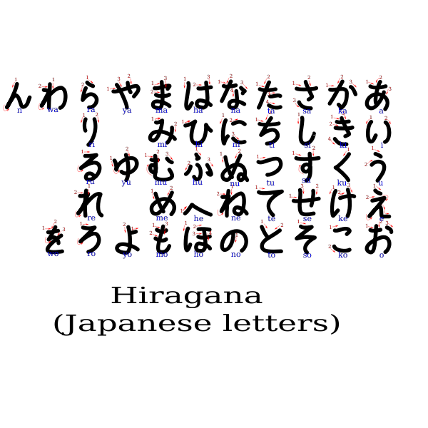 SVG Hiragana with stroke order indication