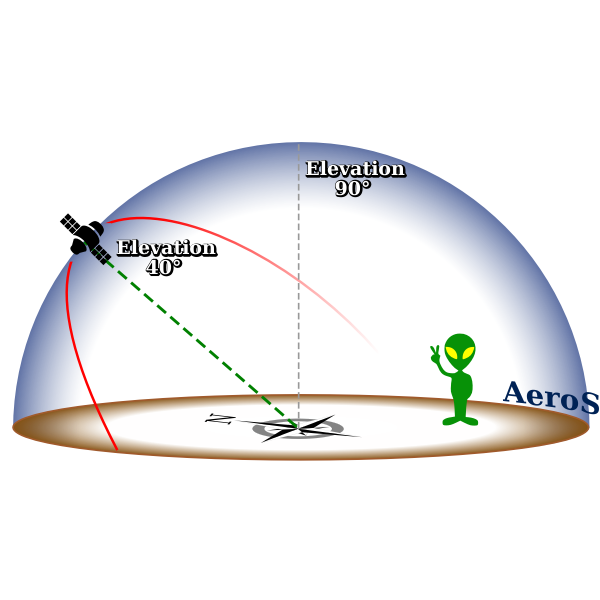 SVG horizon elevation