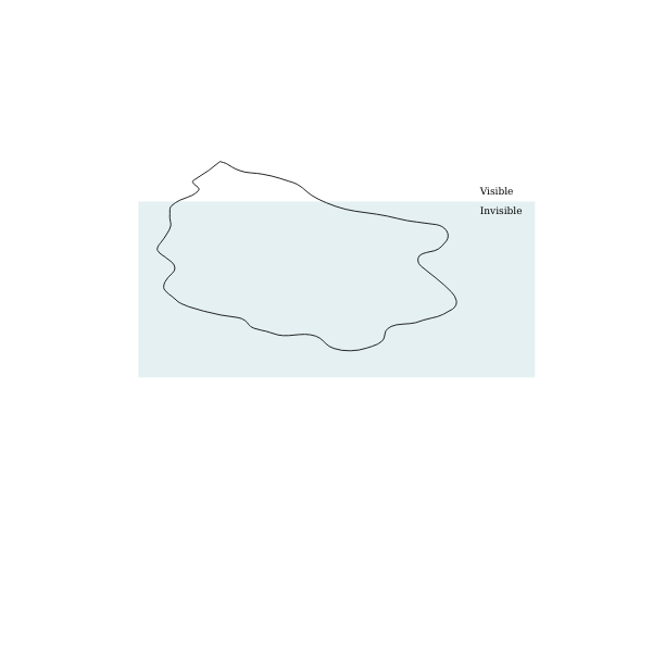 SVG iceberg diagram