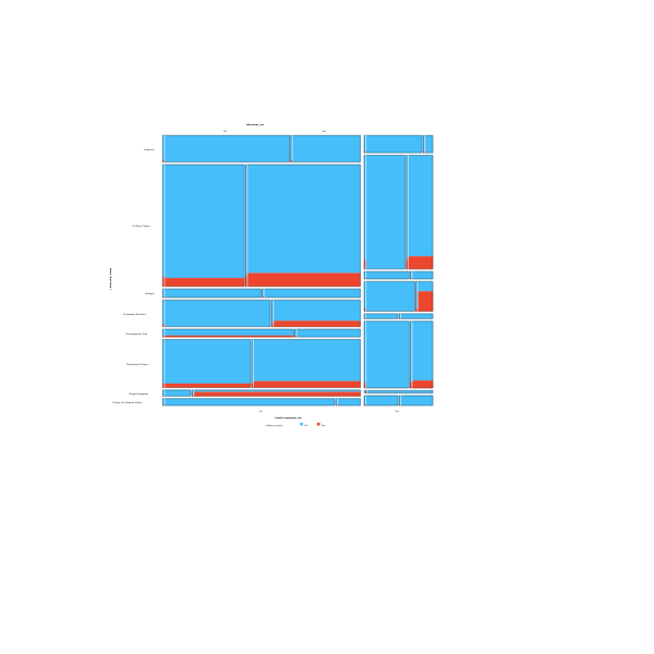 SVG Immigrant status chart example
