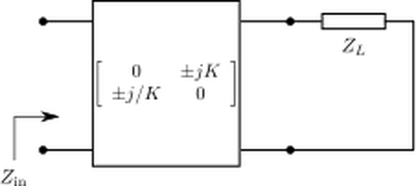 SVG Impedance Inverter