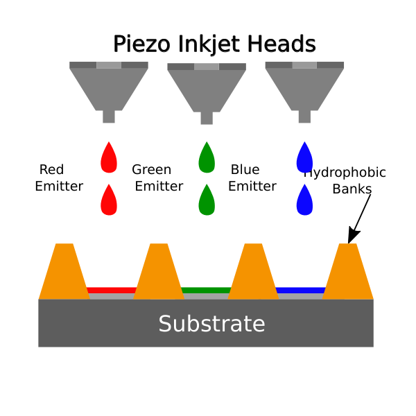 SVG Inkjet
