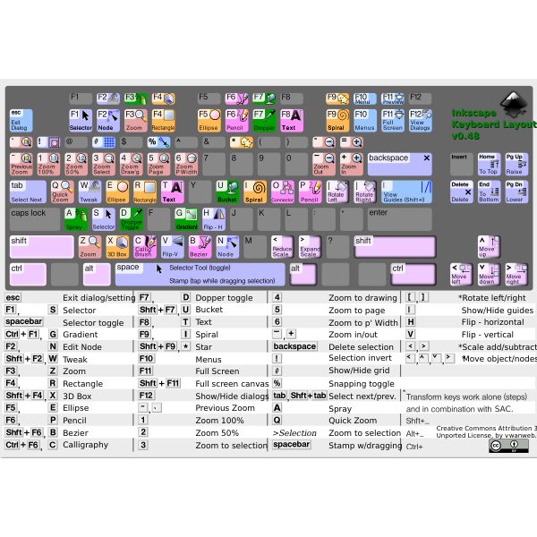 SVG Inkscape Keyboard Layout v0484