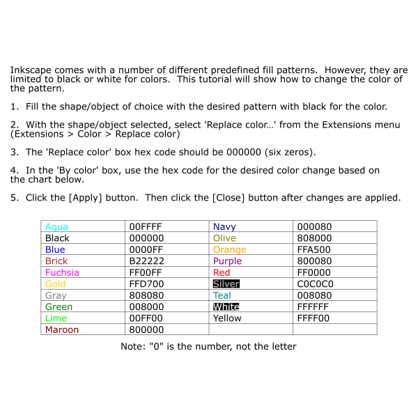 SVG Inkscape Tutorial
