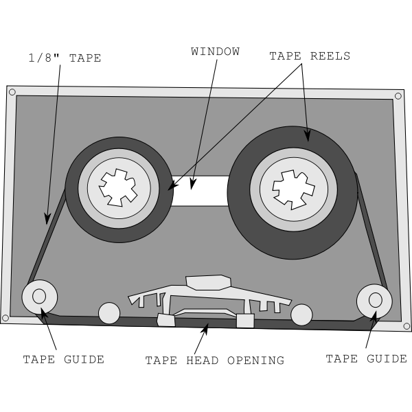 SVG Inside a tape