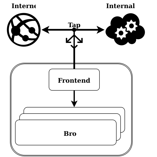SVG Internet network chart