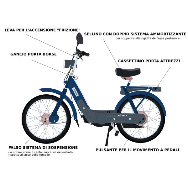 SVG Italian bike explanation