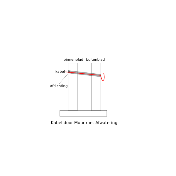 SVG Kabel door Muur
