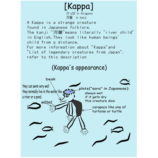 SVG Kappa Japanese folklore