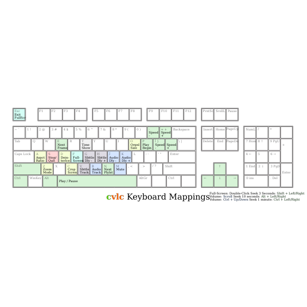 SVG Keyboard mappings for CVLC input vector image