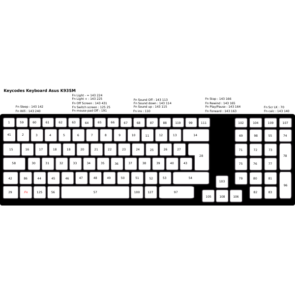 SVG Keycodes keyboard
