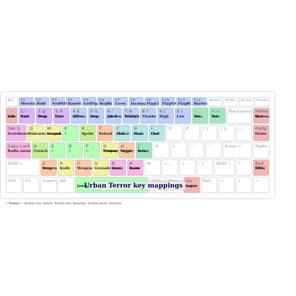 SVG keymap mini urban terror