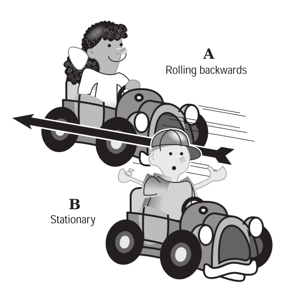 SVG Kids in car vector illustration