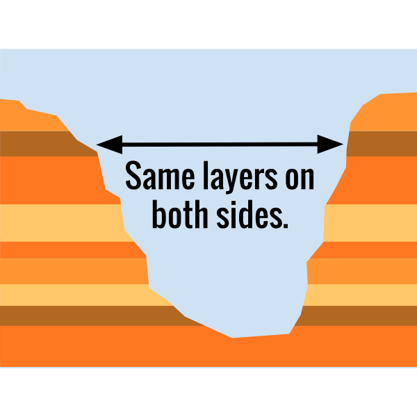 SVG Lateral Continuity