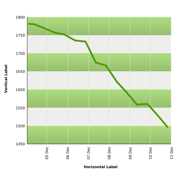 SVG line graph template
