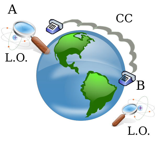 SVG Local Operations and Classical Communication