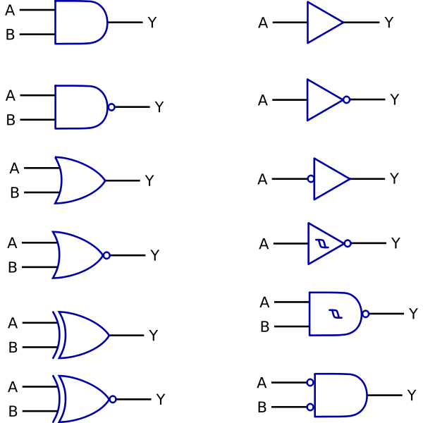 SVG logic functions - digital electronics