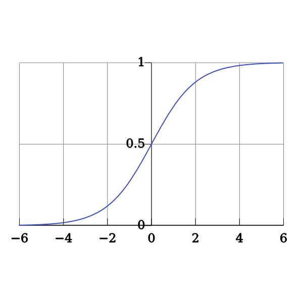 SVG Logistic curve vector image