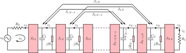 SVG Lowpass prototype - sourceload to inner resonator coupling - C