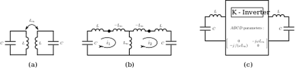 SVG Magnetic coupling