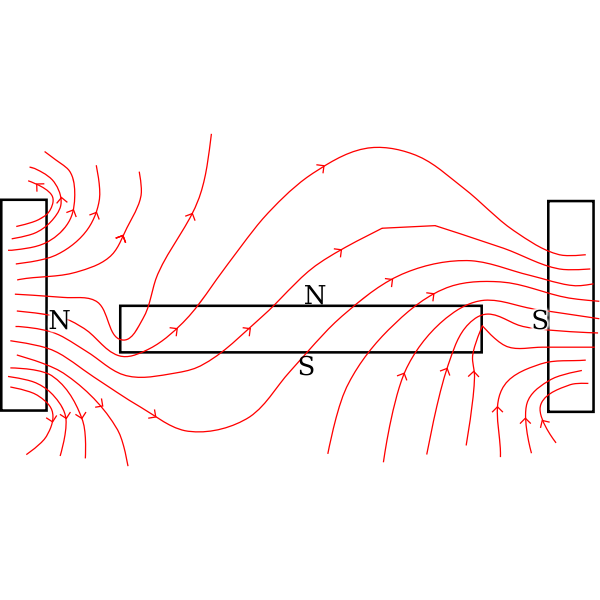 SVG Magnetic field lines