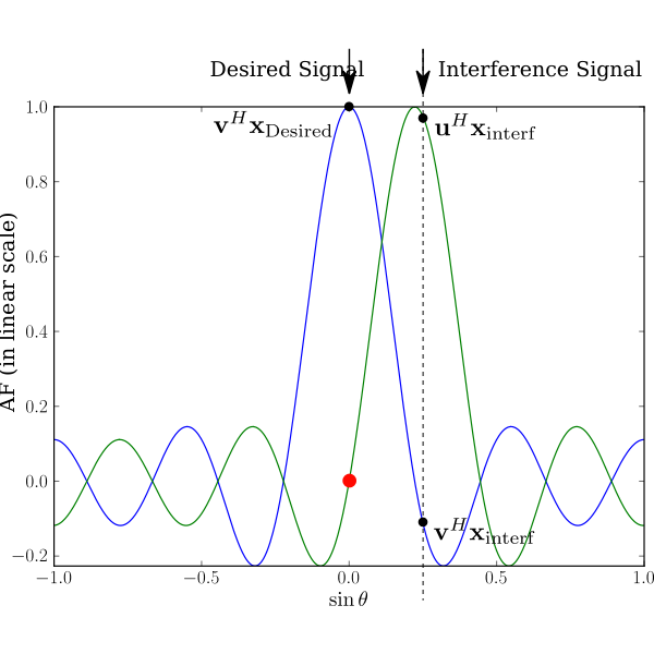 SVG Main and Secondary Beams
