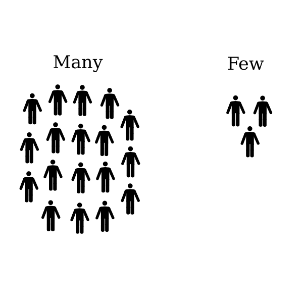 SVG Many and few