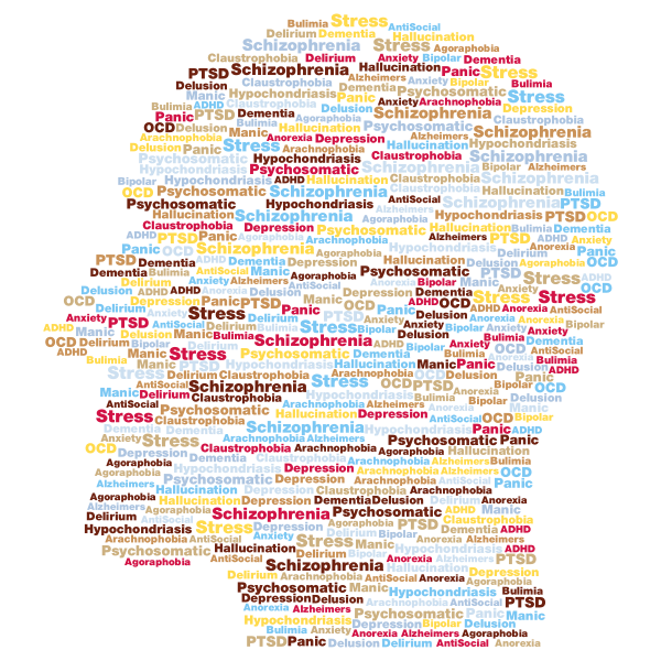 SVG Mental Health Word Cloud
