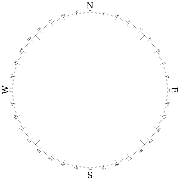 SVG Minimalist compass