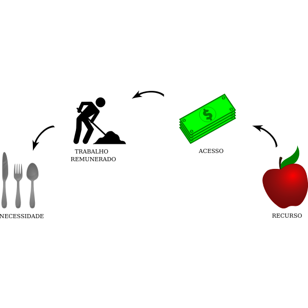 SVG Money flow diagram