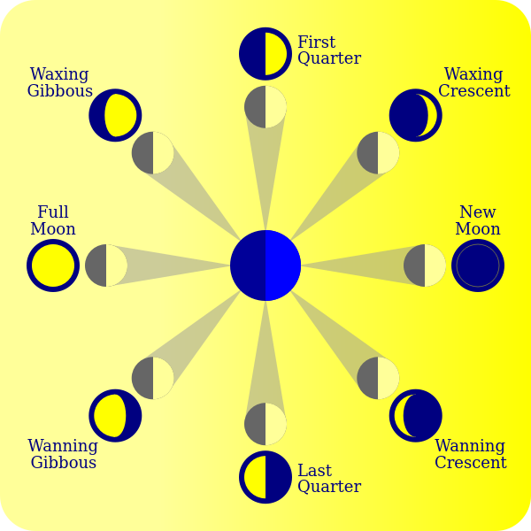 SVG Moon Phases