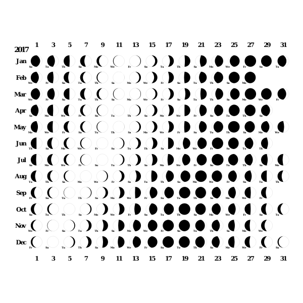 SVG Moon phases