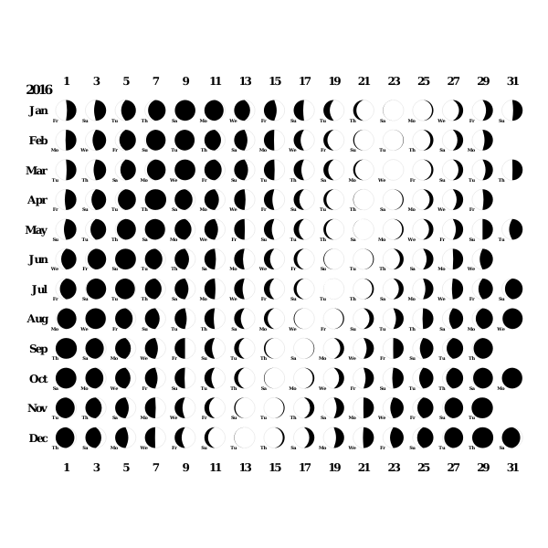 SVG Moon phases in 2016