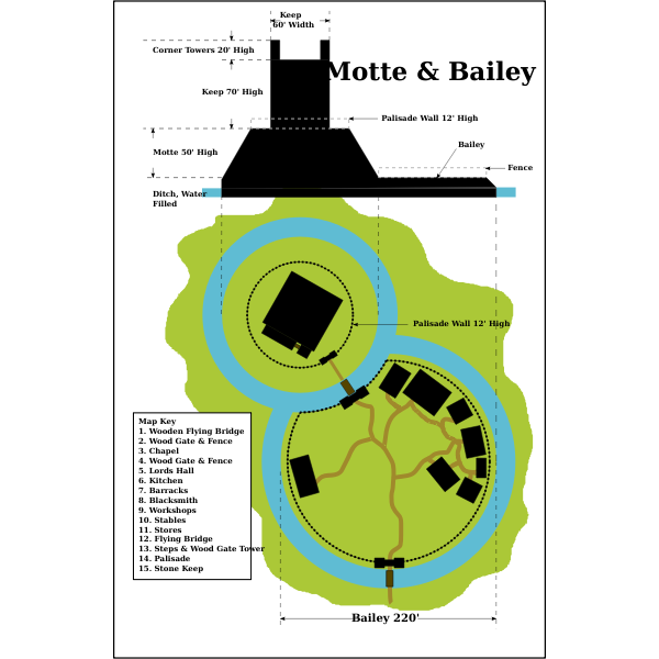 SVG Motte n Bailey Gloomland