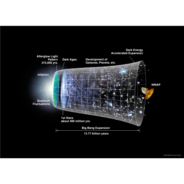 SVG NASA Timeline Of The Universe