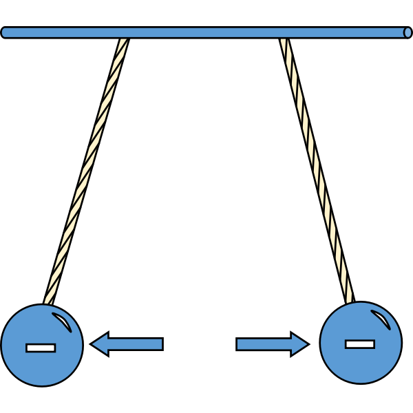 SVG Negitively charged pith balls repel