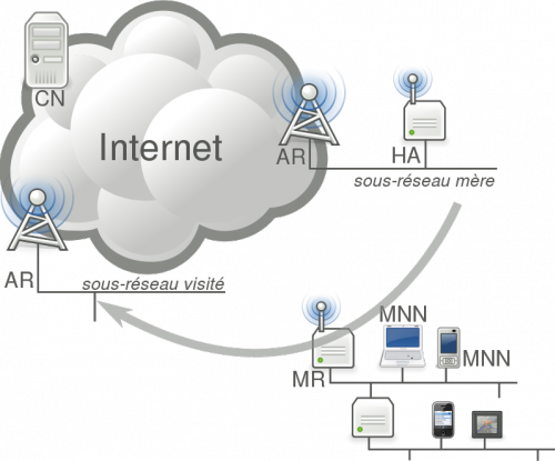 SVG Network Mobility NEMO Basic Support Protocol figure