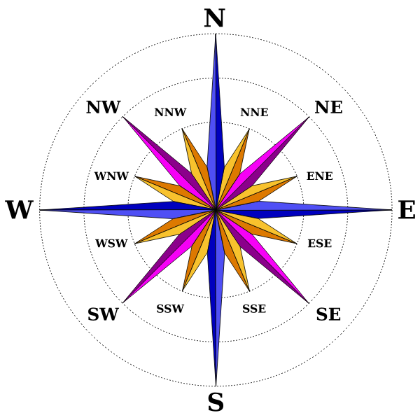 SVG New compass rose