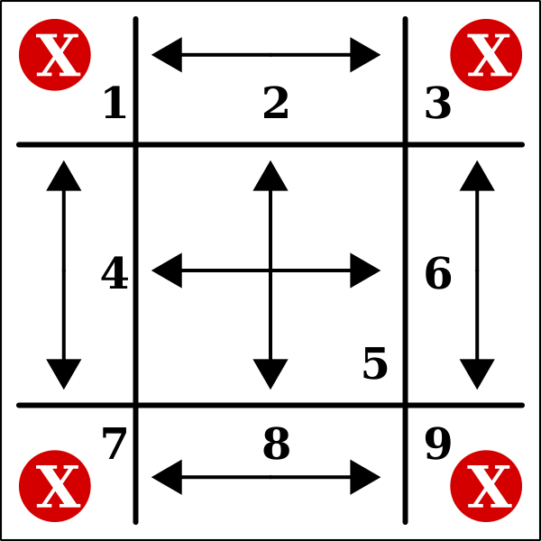 SVG Nine Patch Scaling
