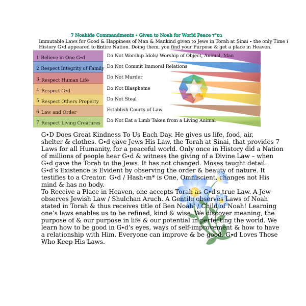 SVG Noahide Laws from Torah