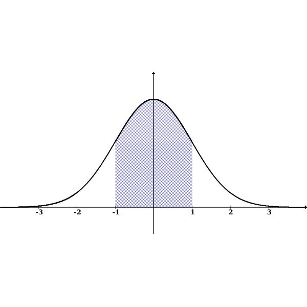 SVG normal both tails shaded inside ones