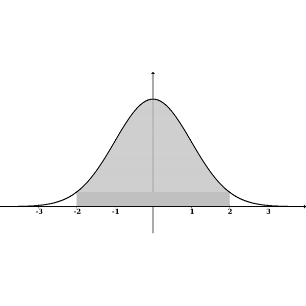 SVG normal both tails shaded inside twos