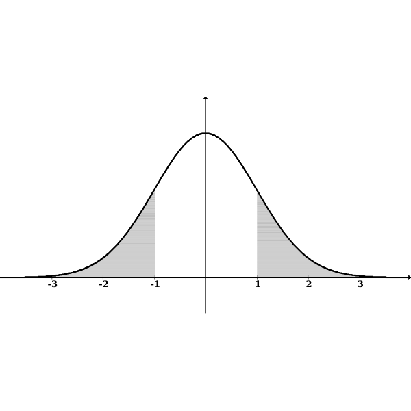 SVG normal both tails shaded outside ones
