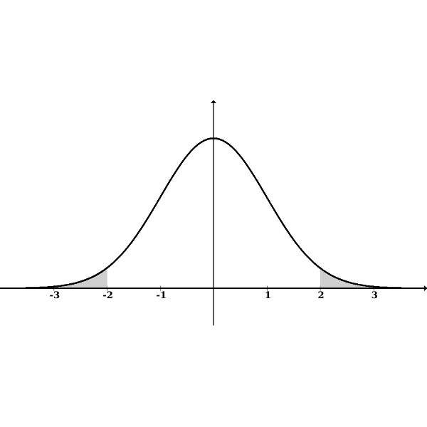 SVG normal both tails shaded outside twos