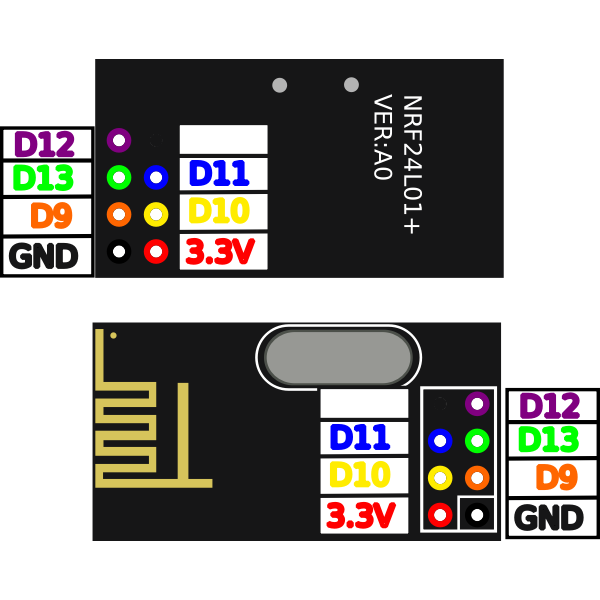 SVG NRF24L01 module